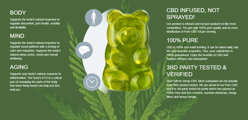 Sandra Bullock CBD Gummies [Goodbye Forever] Smoking or Nicotine