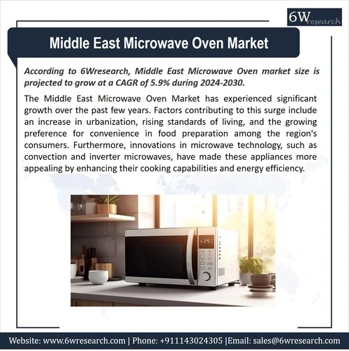 Exploring the Booming Middle East Microwave Oven Market (2024-2030) | 6wresearch