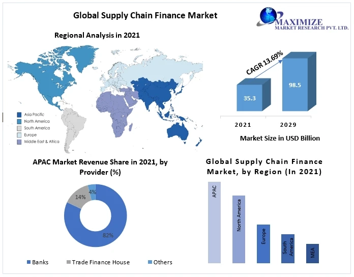 Regulatory Changes in Supply Chain Finance: Implications for Businesses