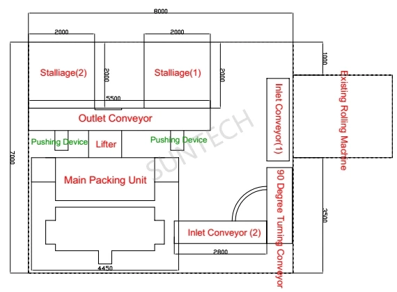 How Does Automatic Fabric Roll Inspection&Packing Line Work?