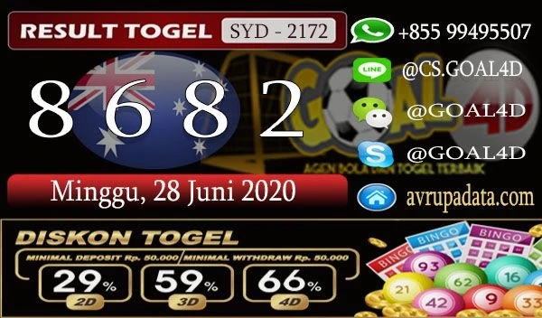 Rekomendasi Tempat Bermain Sidney Togel yang Terpercaya