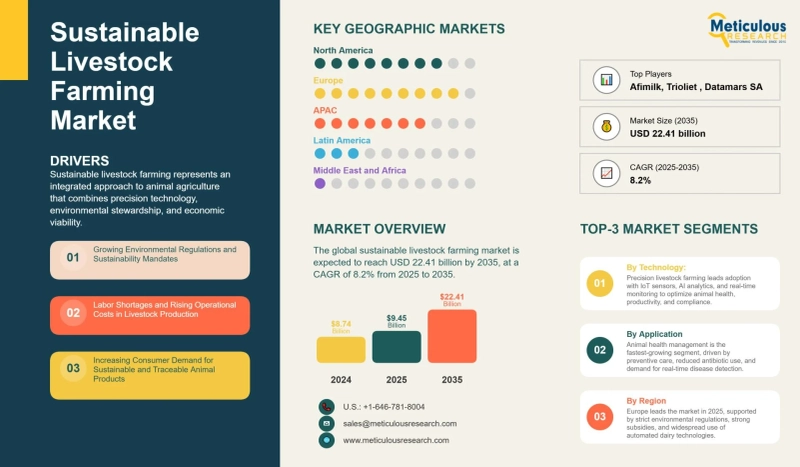 Regenerative Agriculture: Technology Meets Traditional Grazing 