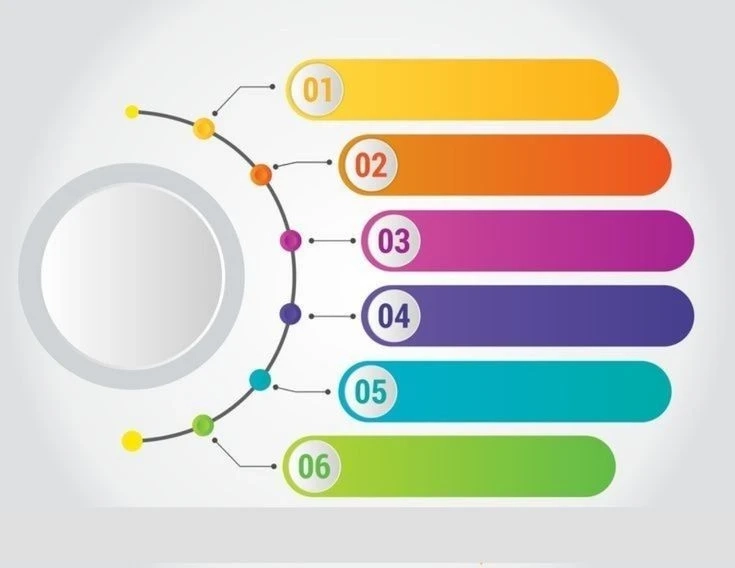 Universal Boxes Suppliers vs Speciality Boxes Suppliers: Selecting the Right Packaging Partner