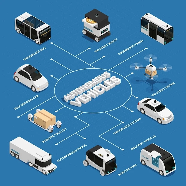 Europe Heavy-Duty Autonomous Vehicle Market Research Report Covers Past, Present Data and Deep Analysis