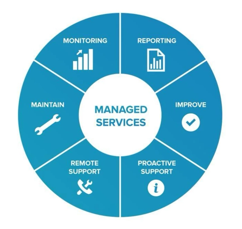 Driving Value with Managed Services