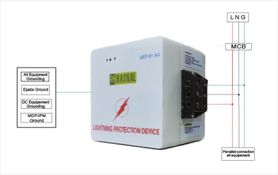 Lightning Protection Solution in Chandigarh for Businesses