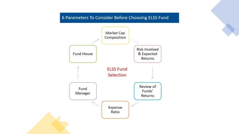 What are equity-linked saving schemes and their benefits?