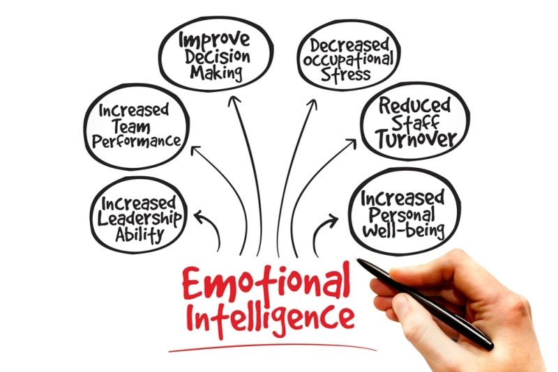 Enhancing Leadership Excellence through Emotional Intelligence - EnHansen Performance