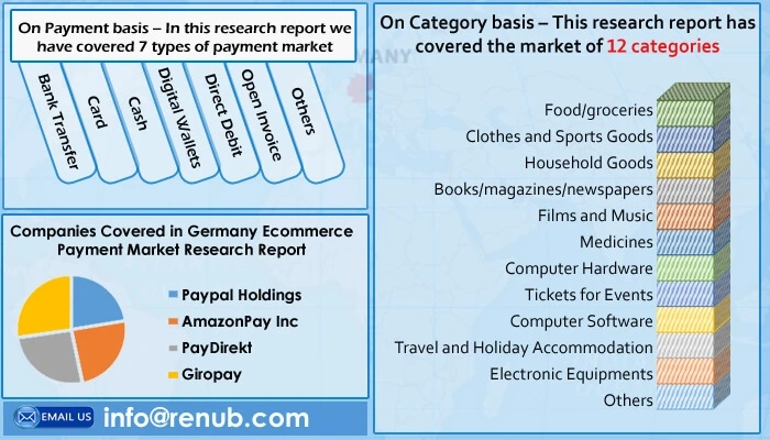 Germany Ecommerce Payment Market will be US$ 103 Billion by 2026