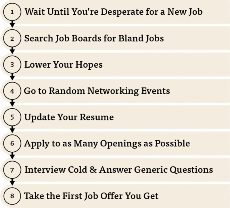 Follow these 7 tricks to get your dream job