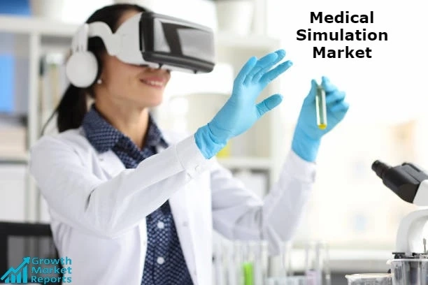 Medical Simulation Market – Growth Market Reports