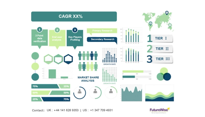 mHealth Apps Market Size, Overview, Share and Forecast 2031