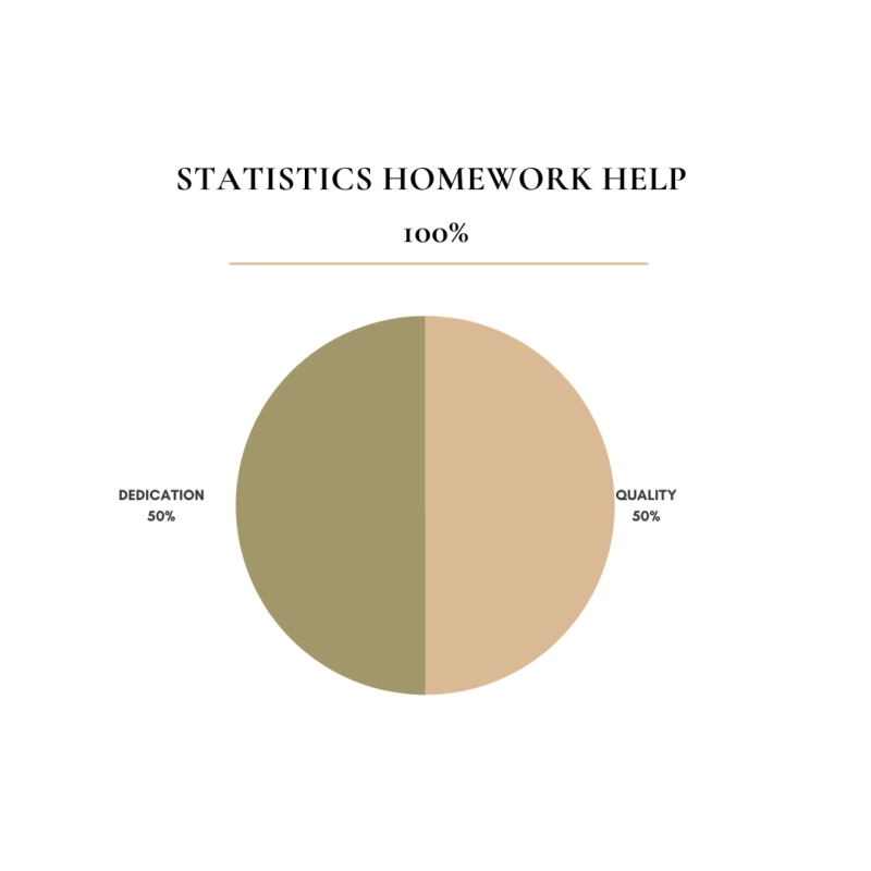 Nursing Homework Help