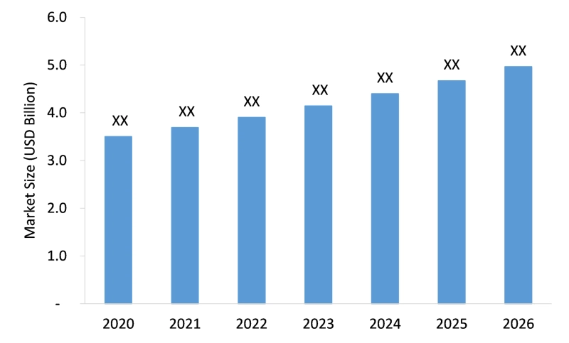 Double Sided Printed Circuit Board Market Size, Emerging Trends, Forecasts