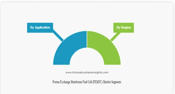 Solar Photovoltaic Market Size, Share, Price, Trend, and Forecast 2024 2028