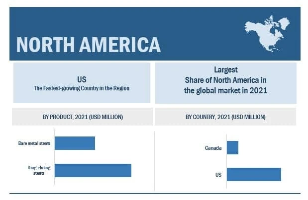 Medtronic (Ireland), Boston Scientific Corporation (US) to dominate the Peripheral Vascular Devices Market