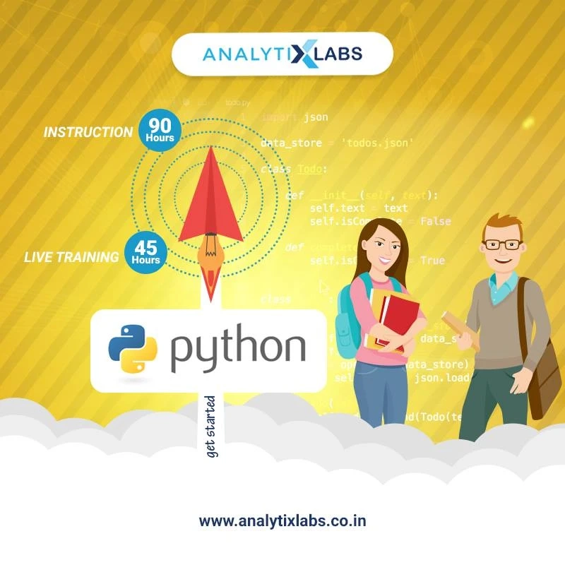 The hierarchy of steps to learn Python in 2021