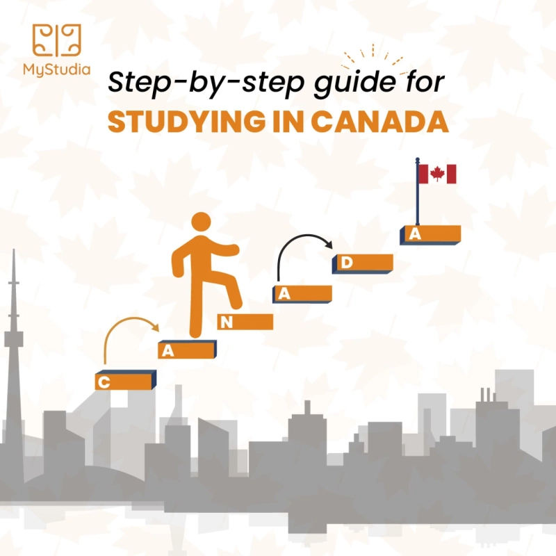 Step by step process to study in Canada