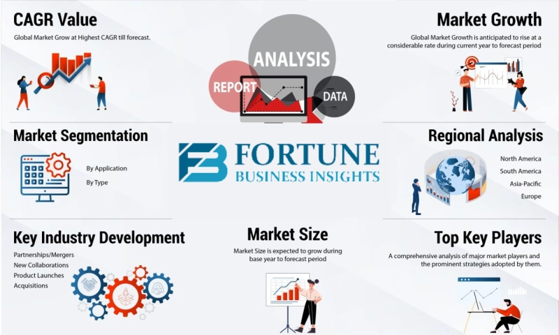 Lithium-ion Battery Market Size Set to Surge, Projected Near USD 446.85 billion by 2032