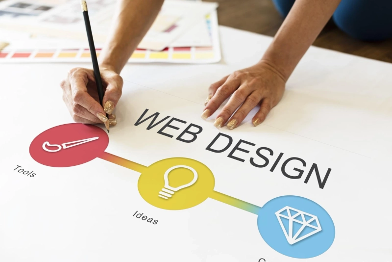 Best Website Design Company in Bangalore – Channel Softech