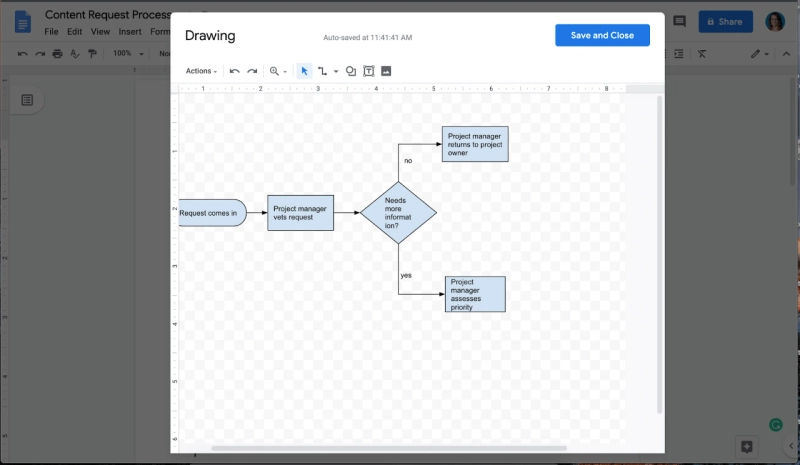Step By Step Guide to Create a Flowchart in Google Docs