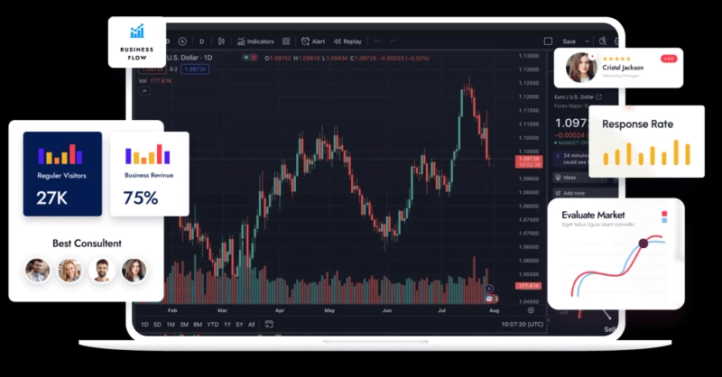 Unveiling the Power of Copy Trading: Elevate Your Trading Game