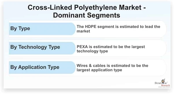 Cross-Linked Polyethylene Market Size, Emerging Trends, Forecasts, and Analysis