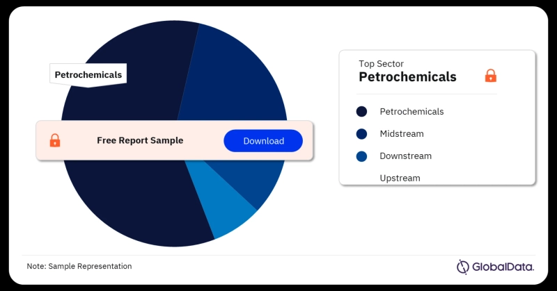 The Enduring Allure: Middle East Oil and Gas Projects Market in a Shifting Landscape