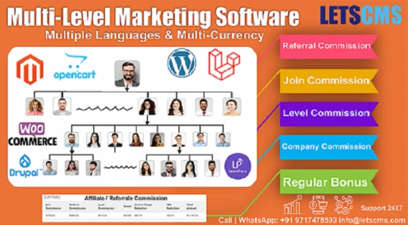 Best E-commerce MLM Software Platform for Direct Selling - Customization Service