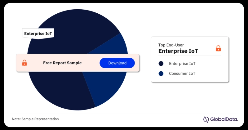 The Ever-Expanding Universe of the IoT Market: A Deep Dive