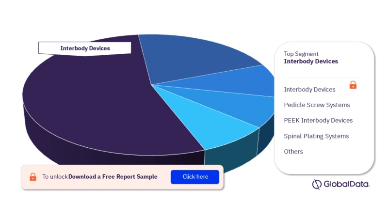 Navigating the Landscape of Spinal Fusion Pipeline Market: Innovations, Trends, and Future Prospects
