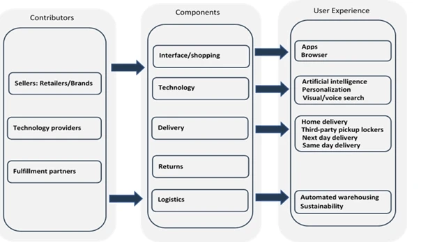 Unveiling the Consumer Goods Industry Trends: A Comprehensive Bundle Report