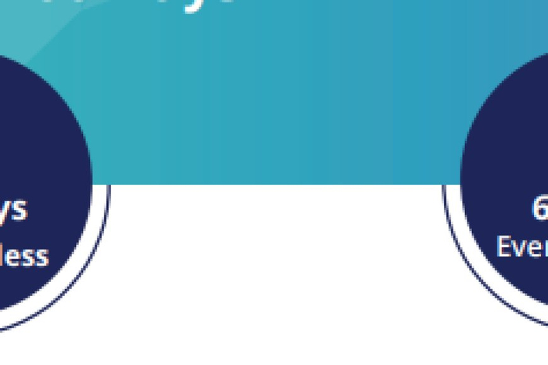 Csmart: Transforming the MVNO Landscape in Europe with Rapid Launches