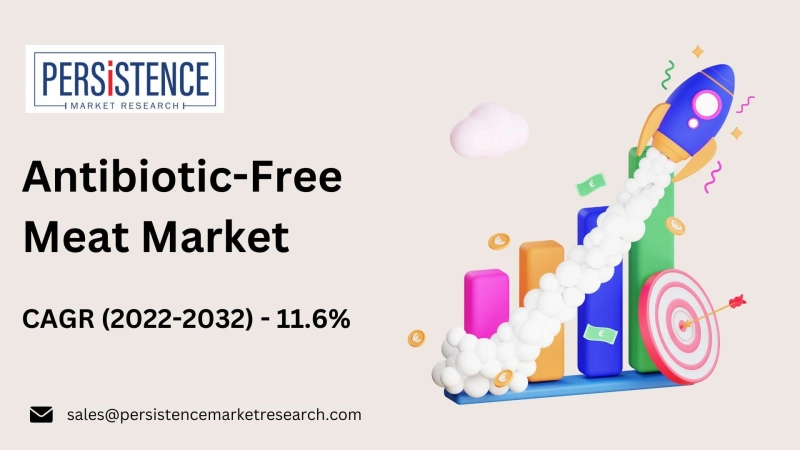 Report Reveals Lack of Antibiotic-Free Meat in Four Major U.S. Market Chain