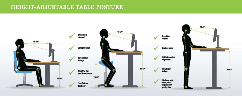 Benefits of Sit Stand Desk on Our Physical Health