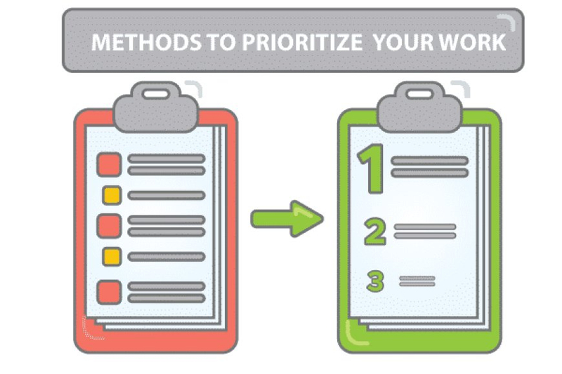 6 Tools To Help You Prioritise More Effectively