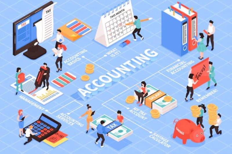 The Future of Finance: How the ACCA Course Shapes Tomorrow's Leaders