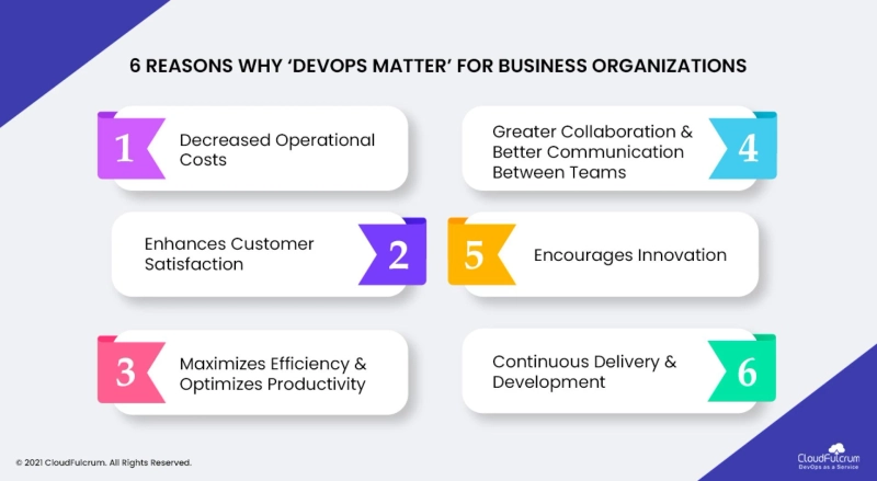 6 Reasons Why ‘DevOps Matter’ for Business Organizations