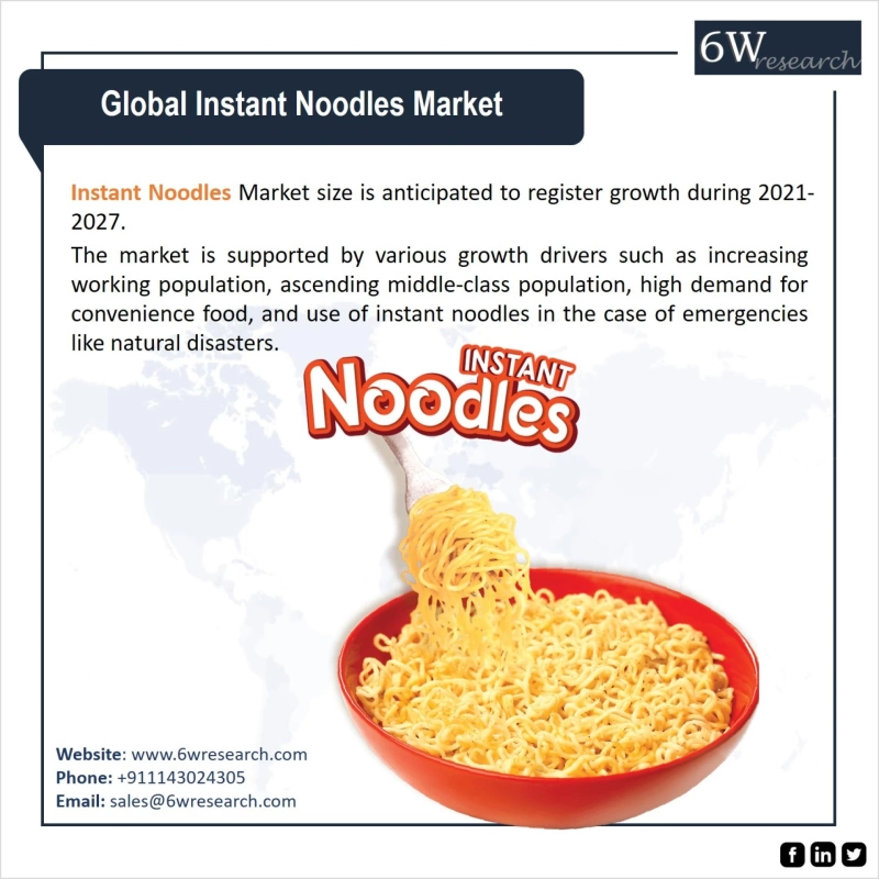Global Instant Noodles Market (2021-2027) | Industry, Growth
