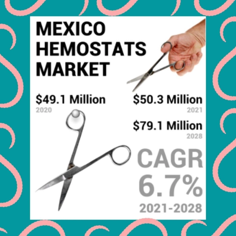 Mexico Hemostats Market | Industry Demand, Worldwide Research, Prominent Players, Emerging Trends