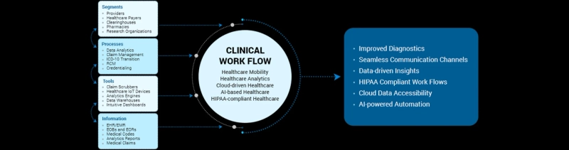 Understanding the Importance of Healthcare IT Solutions