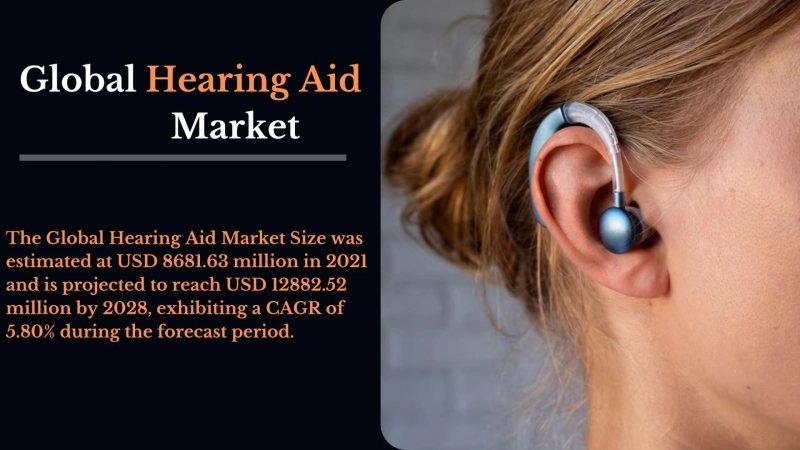 Hearing Aids Market to Hit Value of USD 12882.52 million by 2028