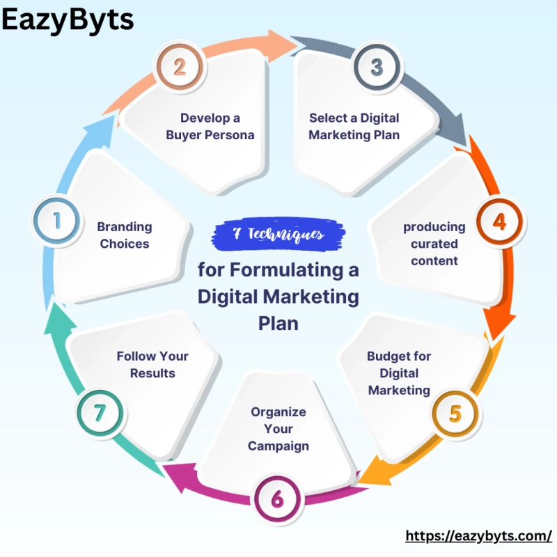 Meerut’s Leading Digital Marketing Agency for SEO & Social Media