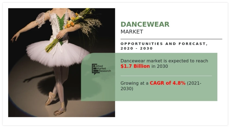 New Product Launches and Acquisitions to Boost Dancewear Demand Globally