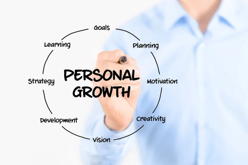 Embracing Personal Growth: A Journey of Self-Discovery and Transformation