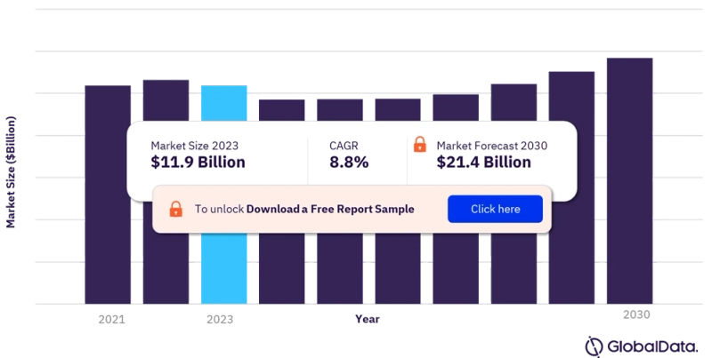 The Booming Quality Management Software Market: Ensuring Excellence in a Digital Age