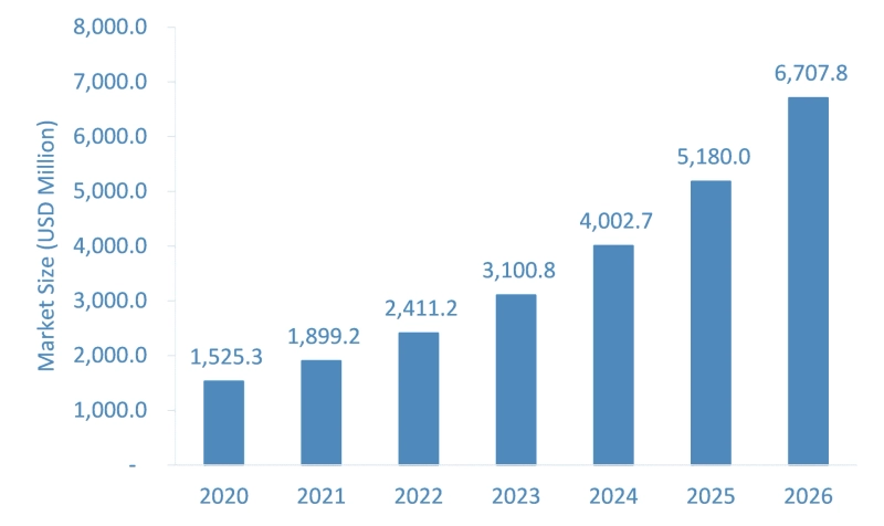 Healthcare AR VR Market to Witness Robust Growth by 2026