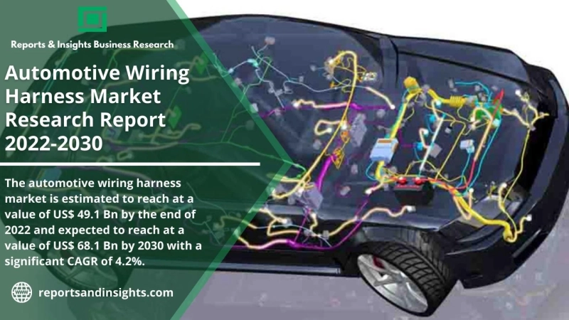 Automotive Wiring Harness Market Report – Country Specific Size, Top Players with Share, Future Opportunities till 2030:
