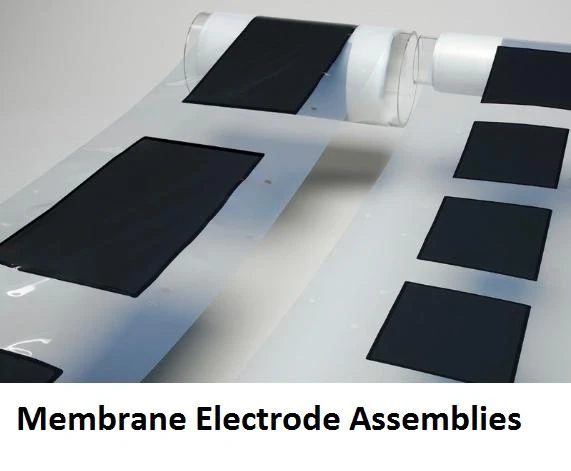 Global Membrane Electrode Assemblies Market Size to Exceed USD 2.3 billion by 2028, By SkyQuest Technology
