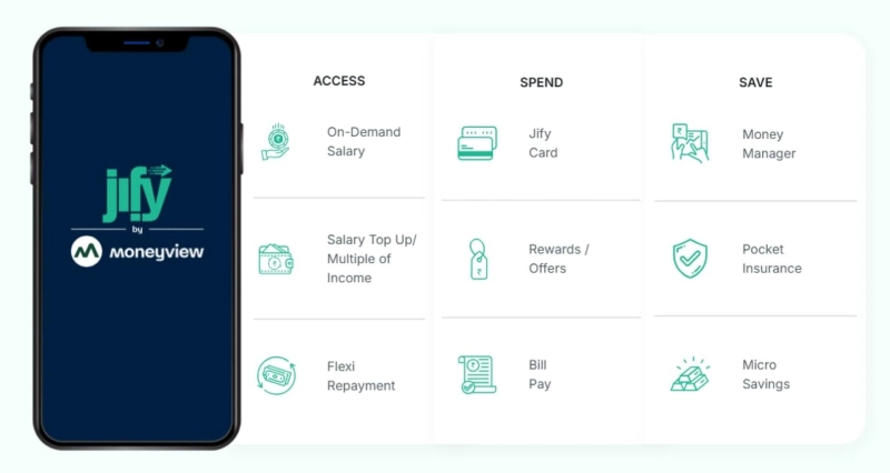 How On-Demand Salary and Employee Financial Wellness Apps are Revolutionizing Paychecks